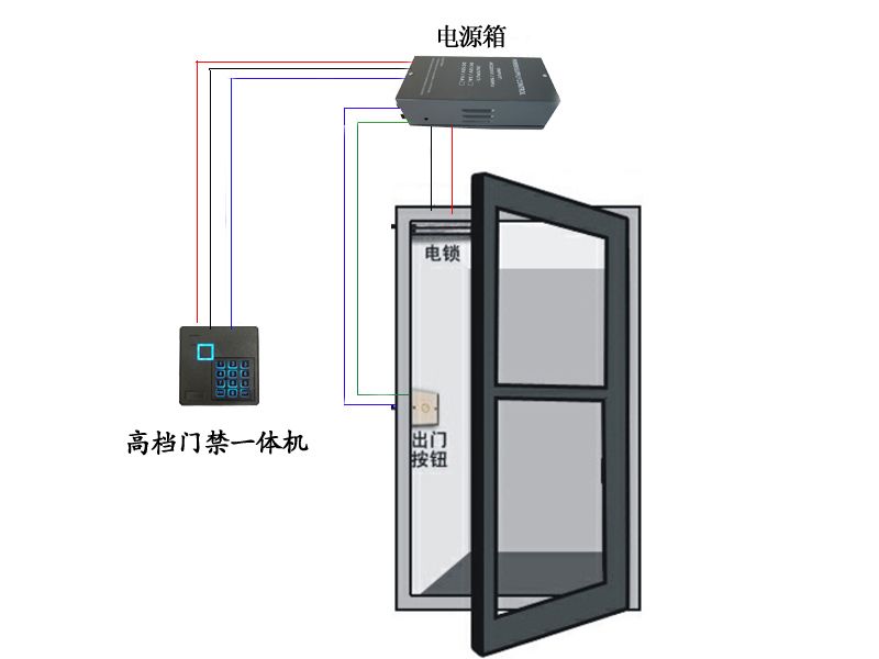 門禁系統