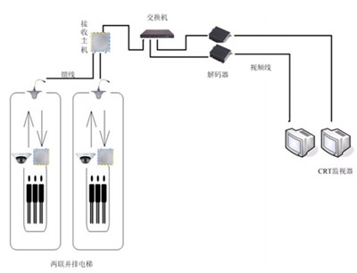 電梯電力網(wǎng)絡(luò)監(jiān)控攝像頭安裝示意圖