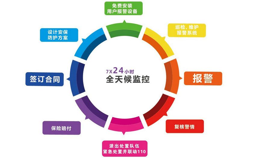 哪些安防公司在安防運營系統中占有先機？