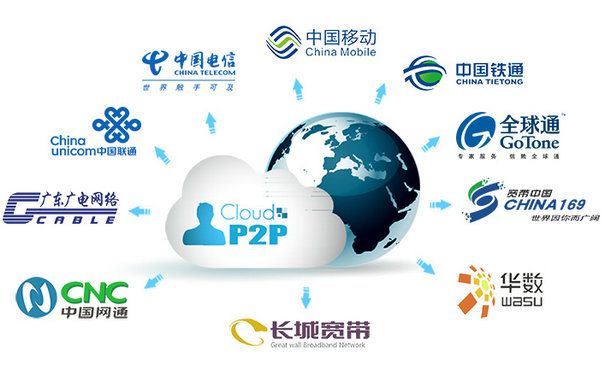 什么是P2P？P2P的應(yīng)用與特點有哪些？