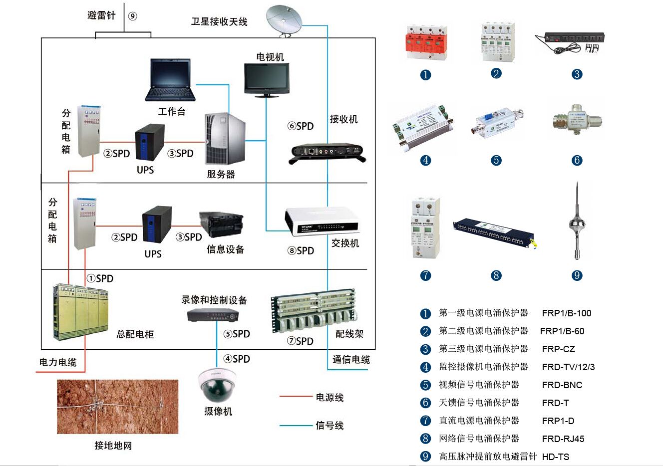 綜合布線系統防雷設計原理與示意圖