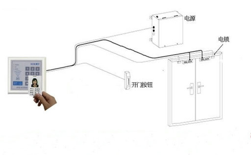 門禁系統組成部分