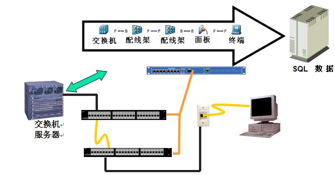 配線架在工程的用途圖