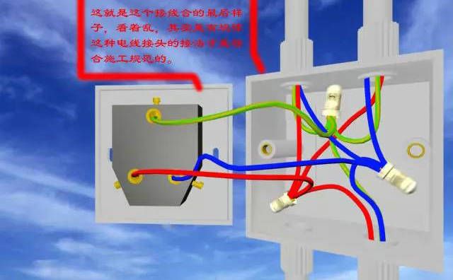 卡線帽接法示意圖