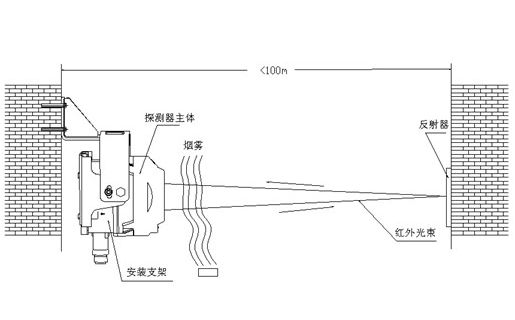 各種探測器的正確安裝方法及注意事項