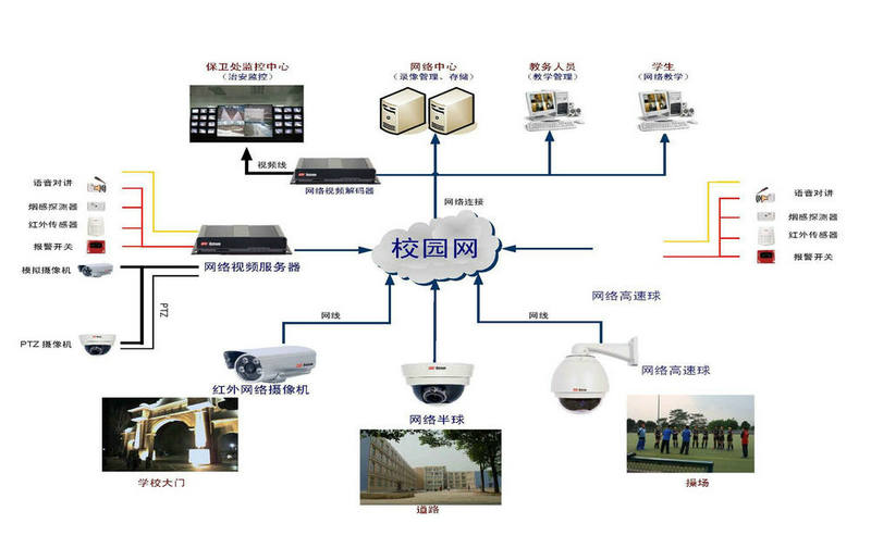 校園高清視頻監控方案介紹與下載