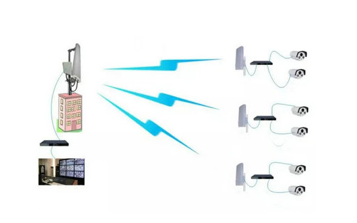 監控項目中怎樣選擇合適的無線網橋