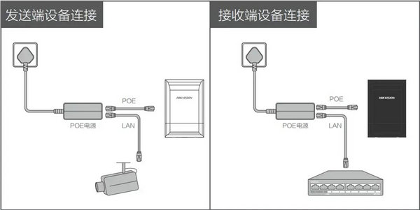 海康無線網橋電梯安裝方法及常見問題處理