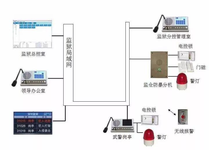 安防專業對講都有哪些落地應用？