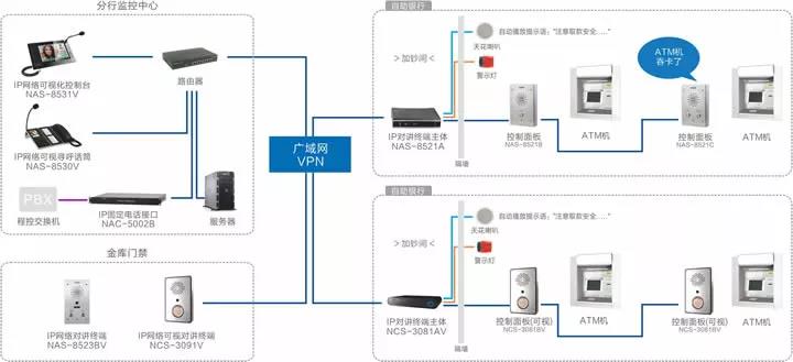 銀行金融對講系統