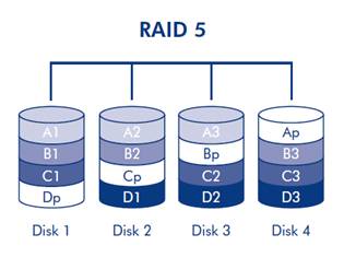 RAID5