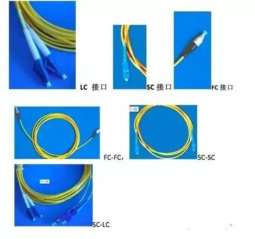 各種光纖接口