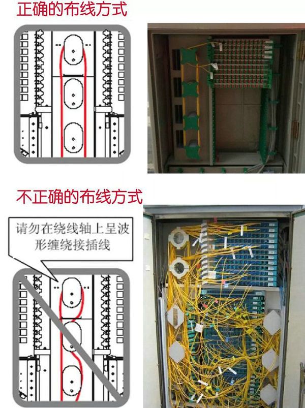 正確的光纖布線方式