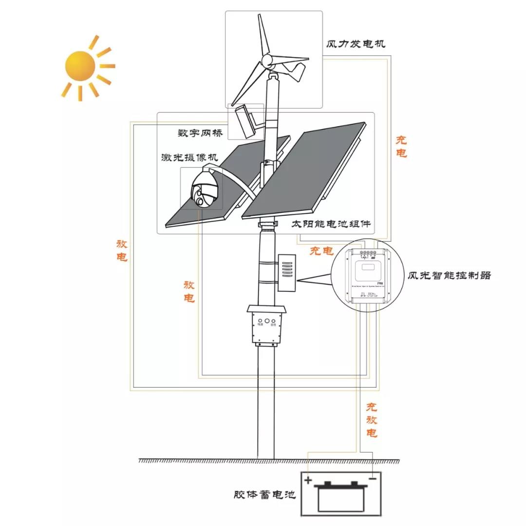 太陽能電源系統拓撲圖