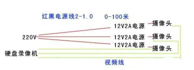 單點(diǎn)供電原理