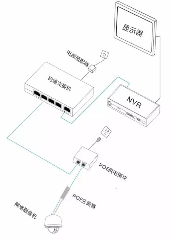 單獨POE分離器供電圖