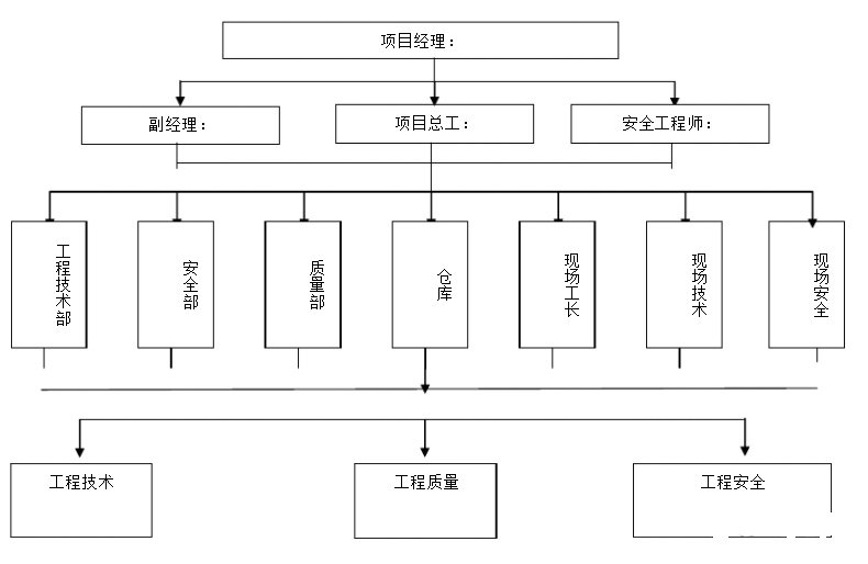 弱電工程項目都有哪些崗位？各崗位職責是什么？