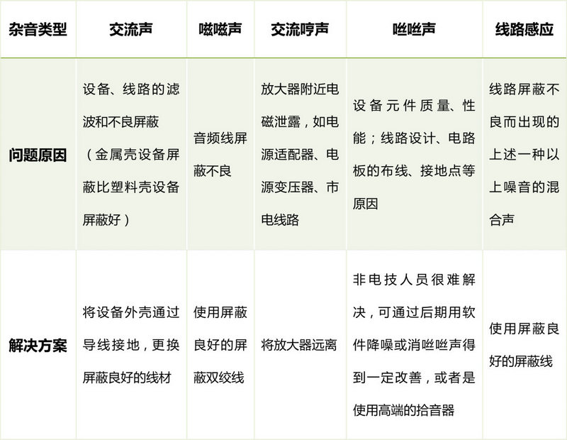 網(wǎng)絡(luò)攝像機音頻不良各種問題分析